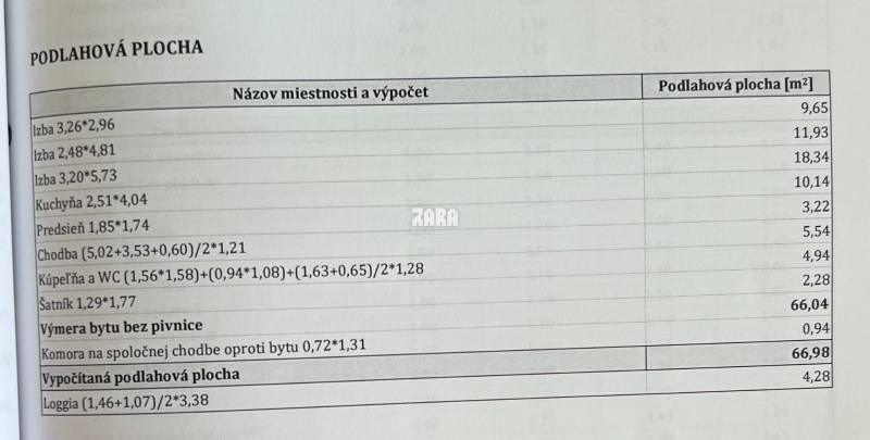podlahová výmera bytu